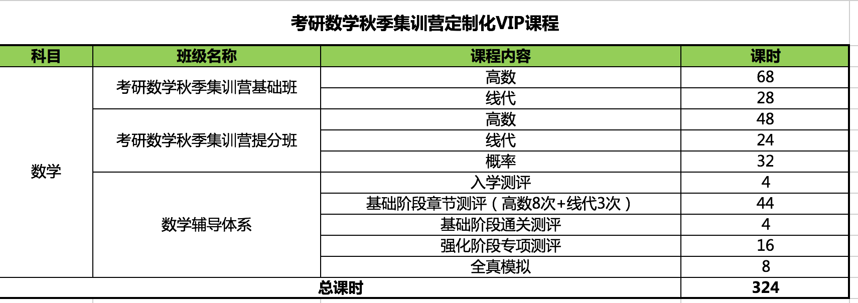 杭州考研数学秋季集训营定制化VIP课程